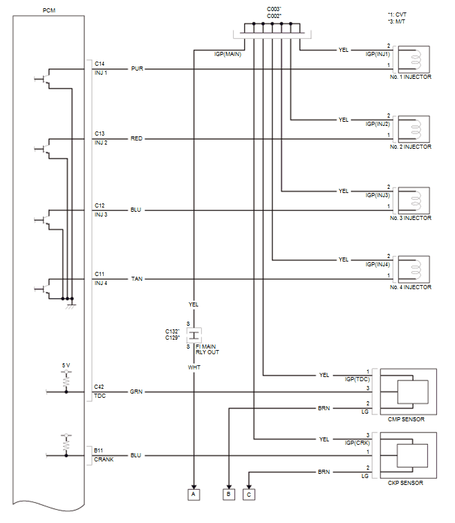 Fuel and Emissions - Testing & Troubleshooting